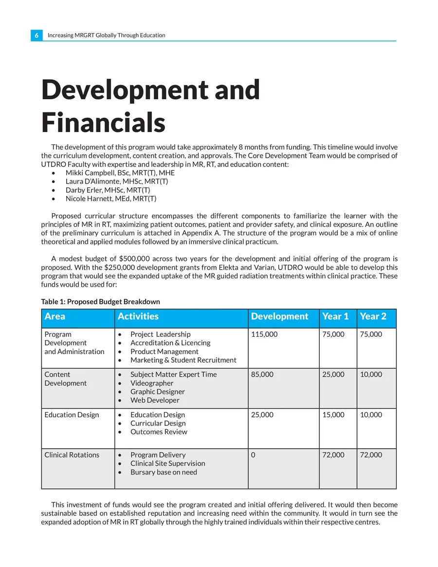 07  Development And Financials
